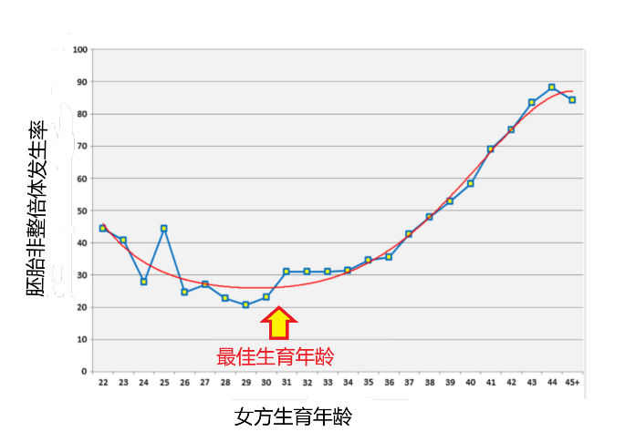 孕成国际广州助孕:四十三岁绝经后如何做试管?